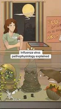 Influenza virus pathophysiology explained