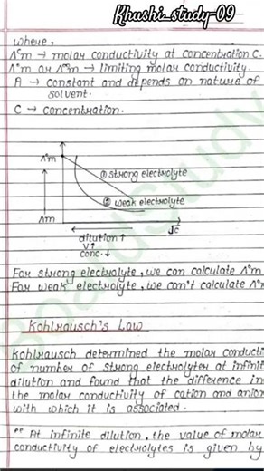 |Electrochemistry 📚 Notes for class-12th|