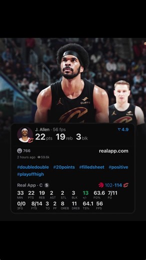 Donovan Mitchell & Jarrett Allen Lead Cavaliers