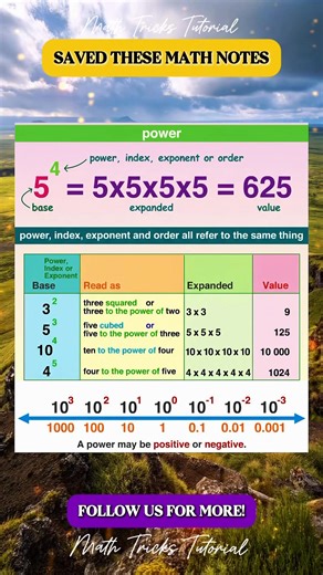 USEFUL Math Notes THAT YOU NEED TO KNOW! | Math Tricks Tutorial