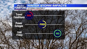 16K views · 105 reactions |  All eyes are on the upcoming winter storm with accumulating snow and ice expected. >> LATEST DETAILS on what we're tracking the rest of the week: bit.ly/35IqsKb | WHIO | Facebook