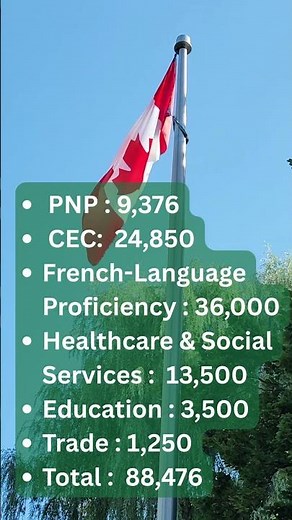 EXPRESS ENTRY DRAW - CEC II 26TH NOVEMBER, 25 II CANADA II