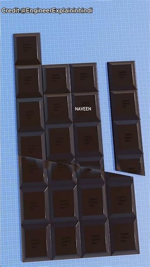 Infinite chocolate trick explained