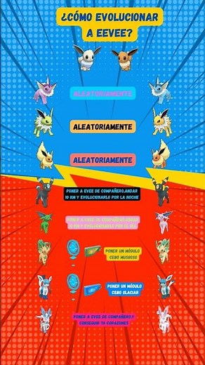 ¡Cómo conseguir todas las formas evolucionadas de Eevee en Pokémon Go! #eevee #pokemongo