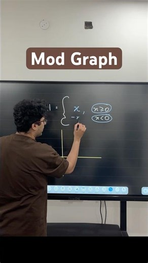 Modulus Graph in 30 Seconds 📈 | CAT Quant