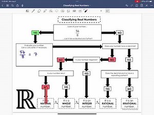 Classifying Real Numbers - How To