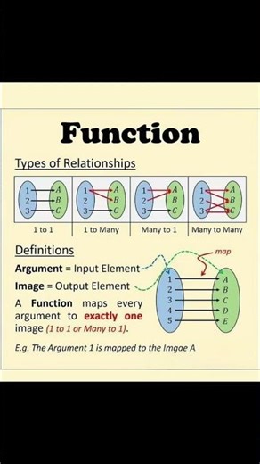 Types of function