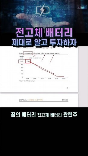 Let's properly understand and invest in solid-state battery stocks.