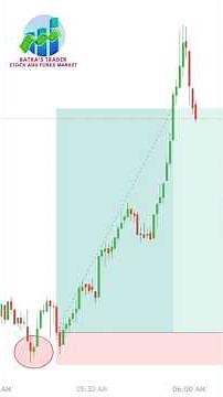 The Bullish Engulfing Pattern & Why It Works