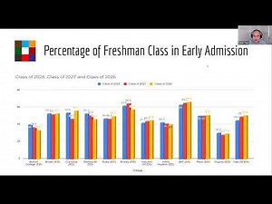 2026 Early Admissions Breakdown: Trends, Surprises, and Expert Insights