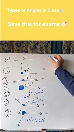 Types of Angles Explained in 10 Seconds 📐 | Acute, Right, Obtuse, Reflex | Easy Maths #shorts