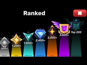 What rank in Roblox rivals do you think I can get?#mobile #roblox #robloxrivals