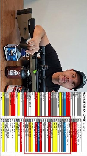 N555 — A Real Alternative to H4350