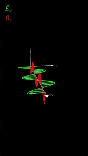 Linearly polarized light wave