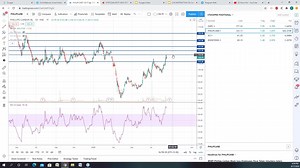 9.5K views · 31 reactions | SOME SECRET TRICKS TO RSI TO FILTER POWERFUL STOCKS EXPLAINED BY Dr SEEMA JAIN | Stock Pro | Facebook