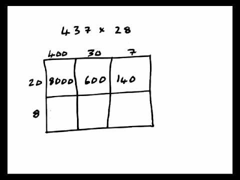 Multiplying using the table or box method