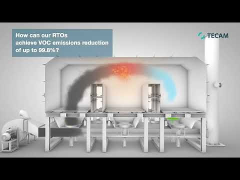 How does RTO work? Technology for Emissions Removal. By Tecam