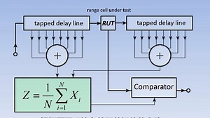 18恒虚警检测CFAR