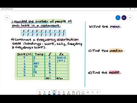 FREQUENCY DISTRIBUTION TABLES - DISCRETE DATA