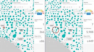 How aggregation resolves reliability concerns for American Community Survey data
