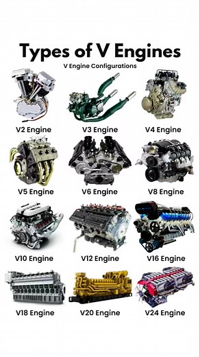 6.4K views · 102 reactions | Types of V Engines #vengine #engine #mechanicalengineering #mechanical #reels #fyp #tech #Technology | Technology & Technic + Art & Sport | Facebook
