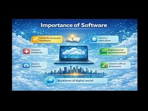 Software in Computer | Definition, Uses, Examples, Advantages | Easy Explanation