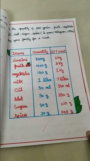 Multi Disciplinary project MDP maths #short#