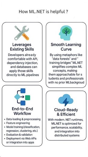 How is ML.NET useful/helpful ?