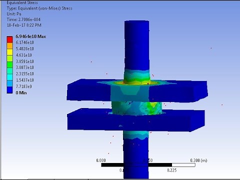 Ansys Workbench |"Crushed can "| Explicit Dynamics RESULTS