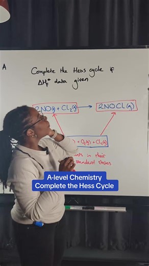 A-Level Chemistry: Mastering the Hess Cycle