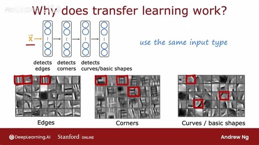 【中英字幕】2025年公认最好的【吴恩达机器学习课程】附课件、代码及实战项目！！！Machine Learning Specialization