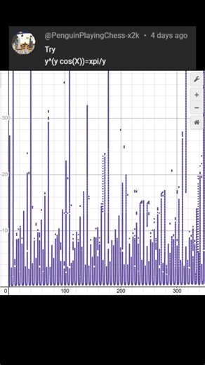 sounds of devil's equation