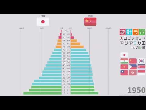人口ピラミッドの推移 日本とアジア9ヶ国との比較 (1950年~2100年)