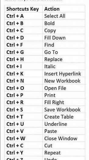 Basic Computer programming Knowledge 💯Do you know #travel #beach #computer #knowledge #subscribers