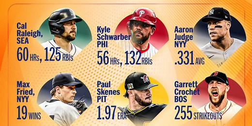 Here are all the stats leaders from 2025 season