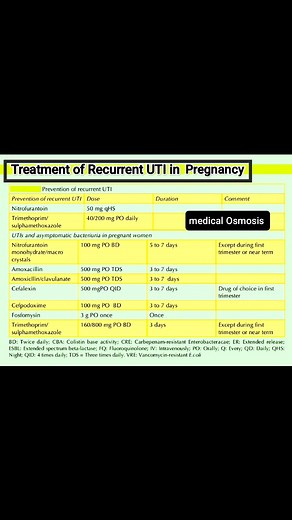 ♦️ Treatment for Recurrent UTI in Pregnancy . Medical Osmosis 👈👈👈 . #UTI #pregnant #childbirth #medicalosmosis #MRCPI #anesthesiology #pathology #NEET #usmlestep1 #bds | Medical Osmosis