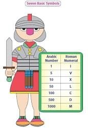 Roman Numerals Class 5 Notes Maths