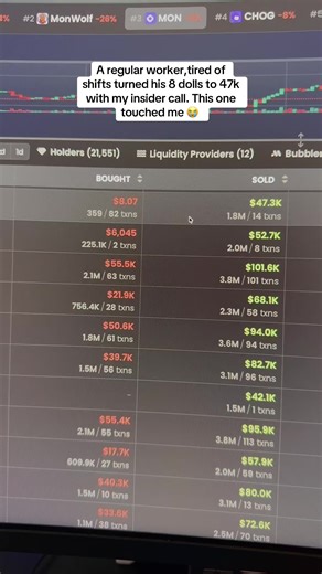 Sometimes life rewards the courage #solana #memecoin #crypto #fyp #goviral