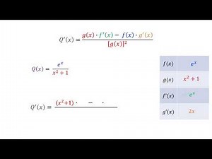 The Quotient Rule - Part 1: How it Works