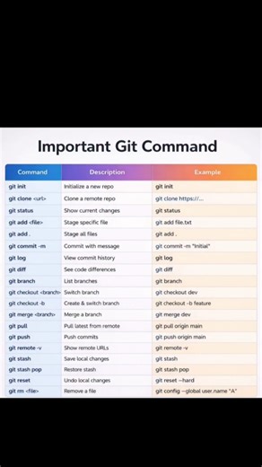 imp gut command #codewithhunter #coding #pythonprogramming #viral