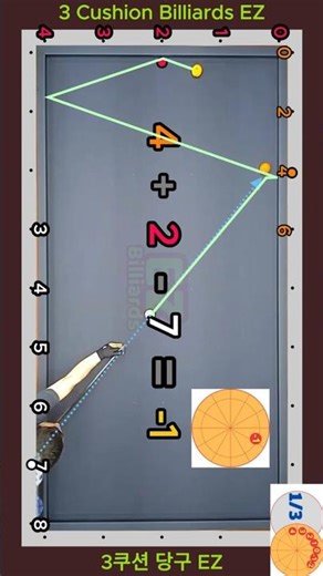 Condensed 3-Cushion System | Cut Shot LLS