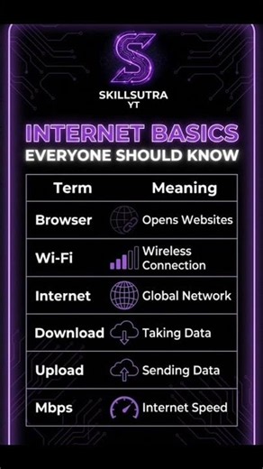 Basic internet terms explained simply SkillSutra YT