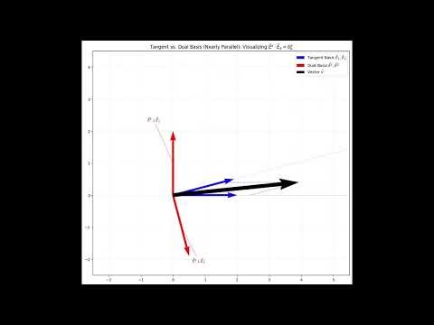 Reciprocal Geometry of Tangent and Dual Bases
