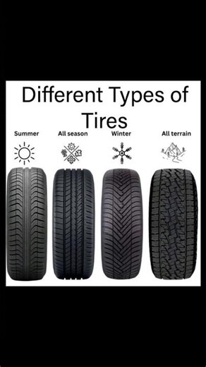 Different Types of Tyres You Should Know 😳