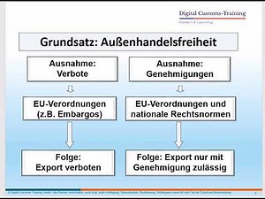 Exportkontrolle - Einführung
