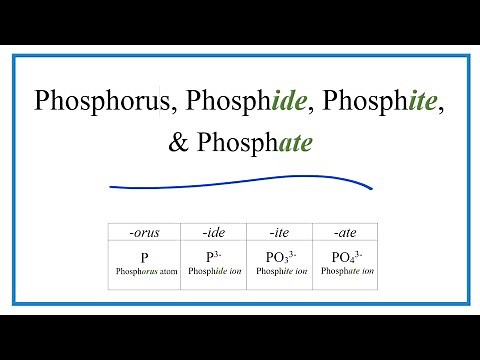 Phosphorus, Phosphide, Phosphite, Phosphate (Difference and Formulas)
