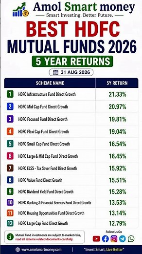 Ranking the Top 12 HDFC Direct Growth Funds 🥇 #HDFCMutualFunds #Investing