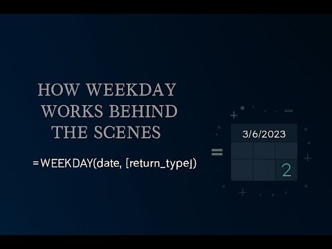 Make Your Spreadsheet Tell You The Day Of The Week