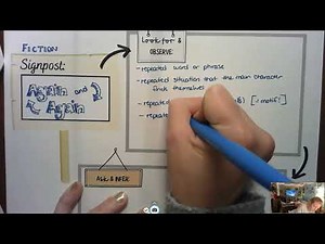 Fiction Signpost #2: Again & Again