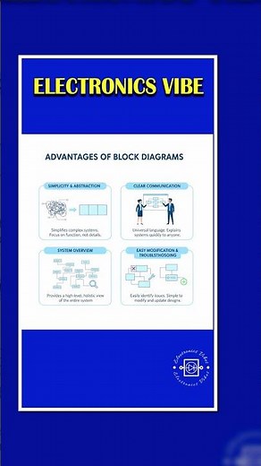Block diagram
